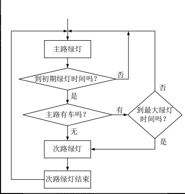 主路优先型半感应控制流程图