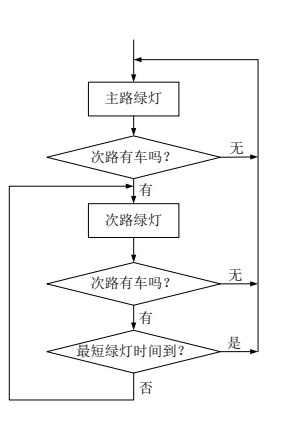 次路优先型半感应控制流程图